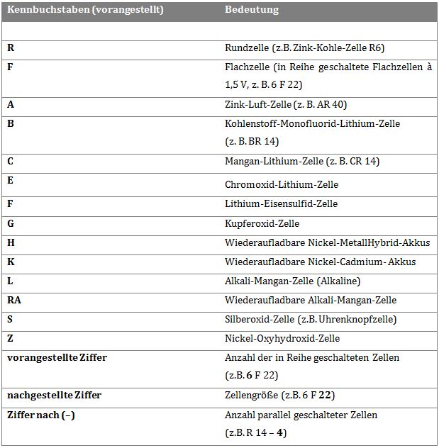 BatterienKennbuchstaben