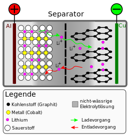 Separator