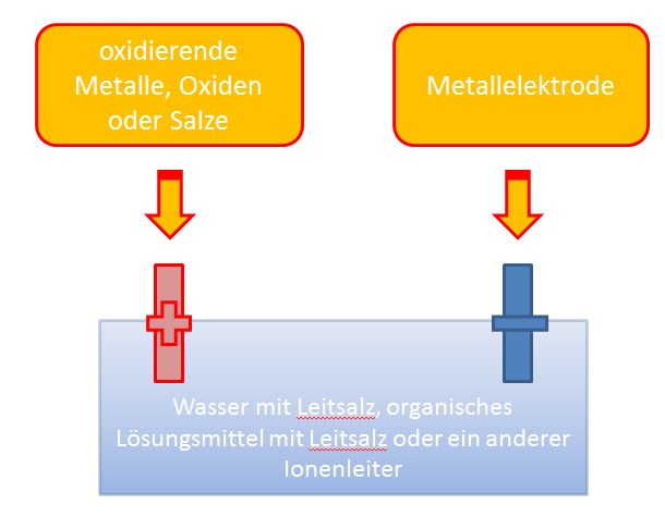 so funktioniert es