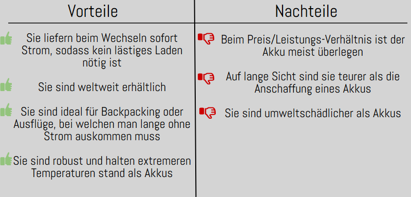 Tabelle Akku Batterie