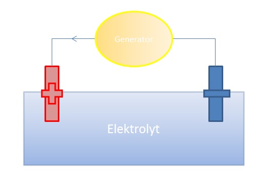 Elektrolyt