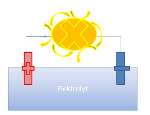 Elektrolyt