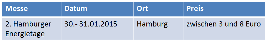 energietage_hamburg