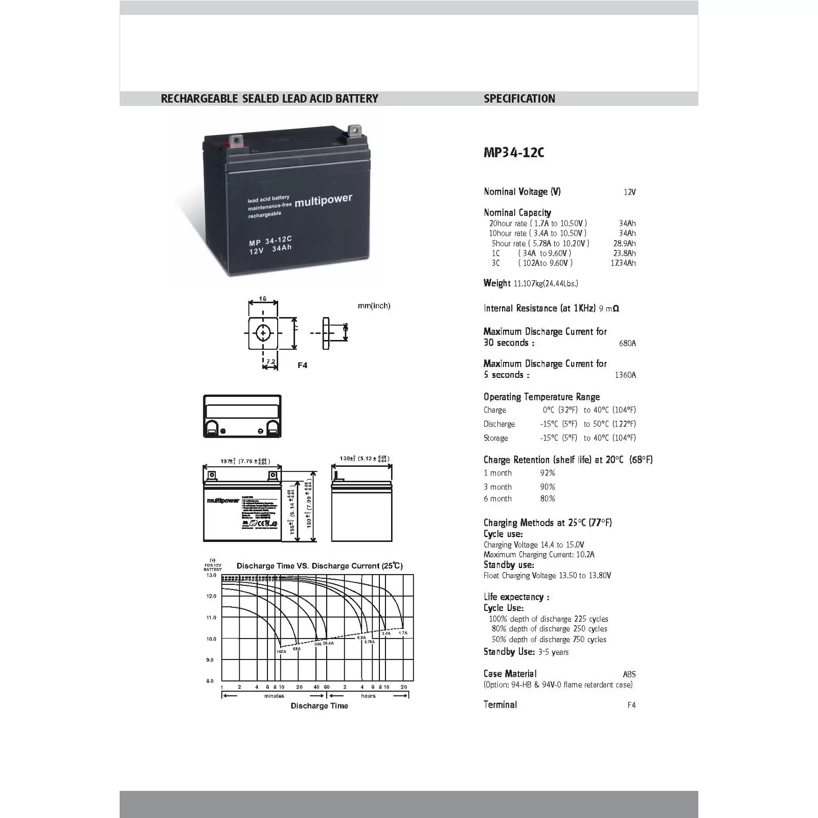 Powery Bleiakku (multipower) MP34-12C zyklenfest