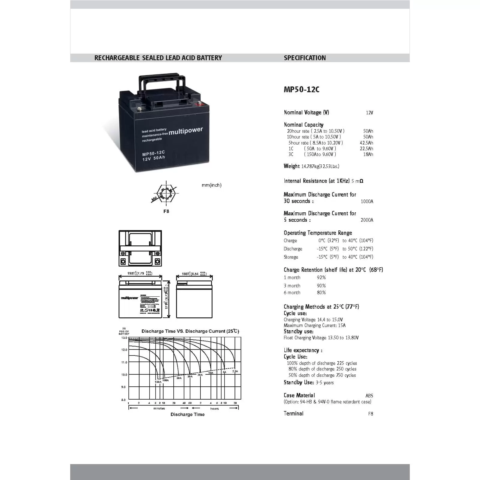 Powery Bleiakku (multipower) MPC50-12I zyklenfest