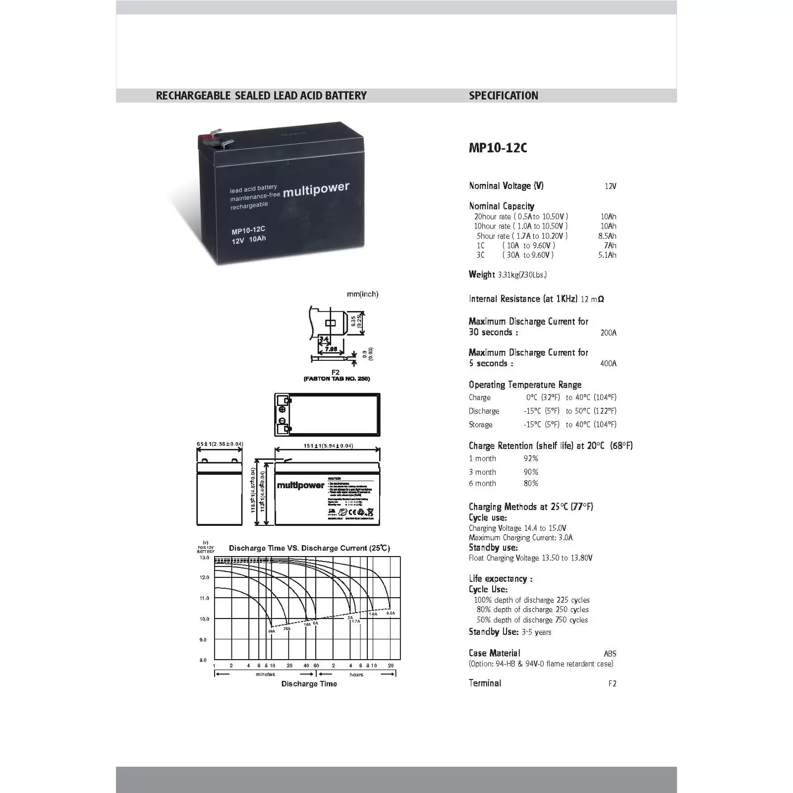 Powery Bleiakku (multipower) MP10-12C zyklenfest