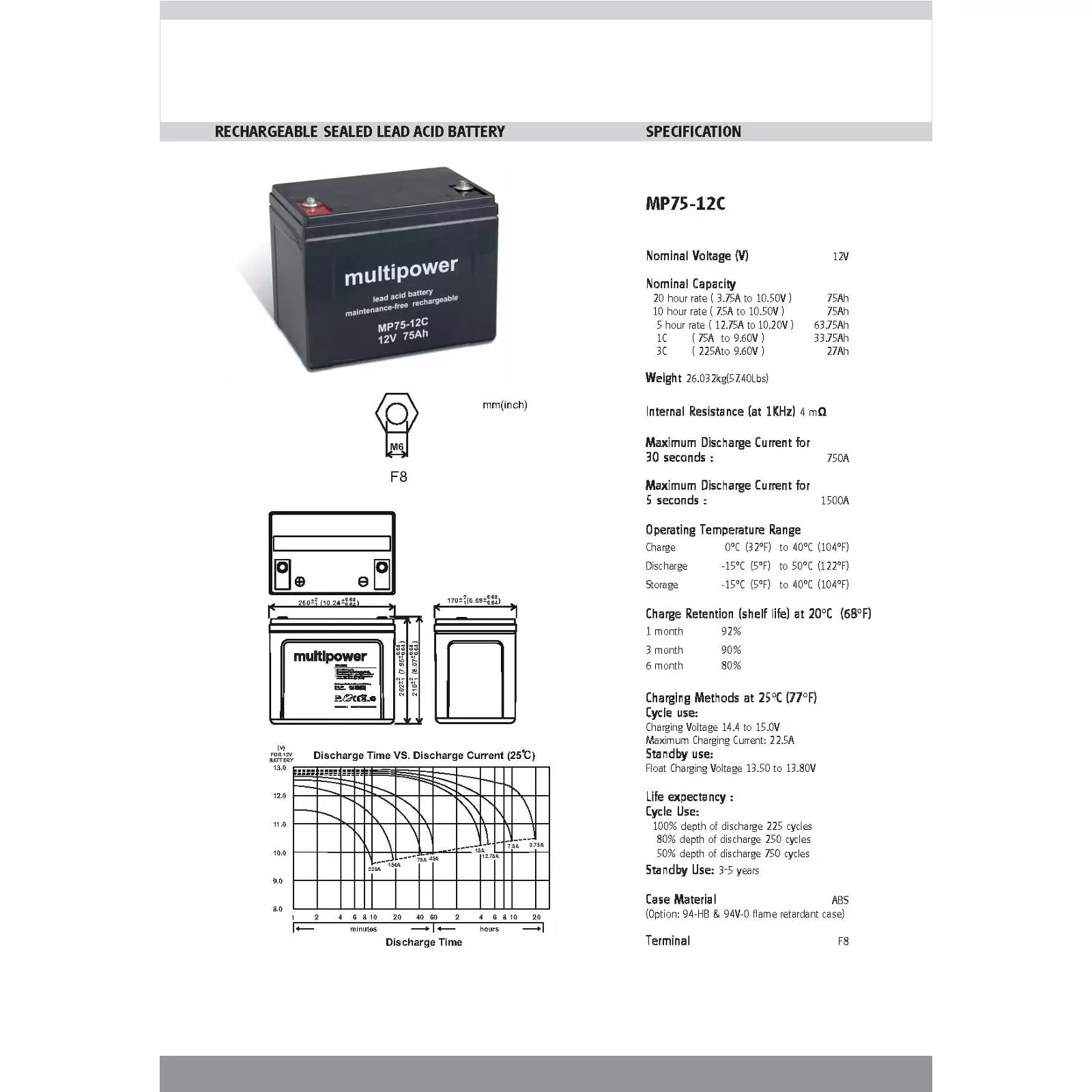 Powery Bleiakku (multipower) MPC75-12I zyklenfest