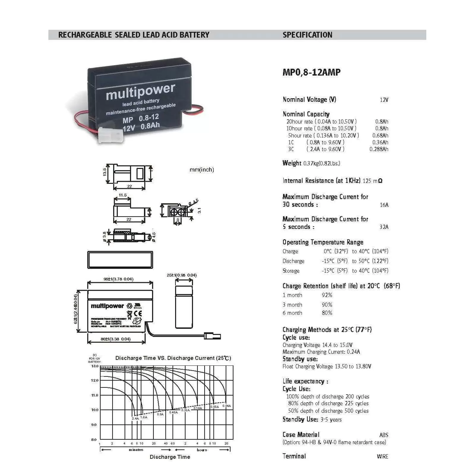 Powery Bleiakku (multipower) MP0,8-12